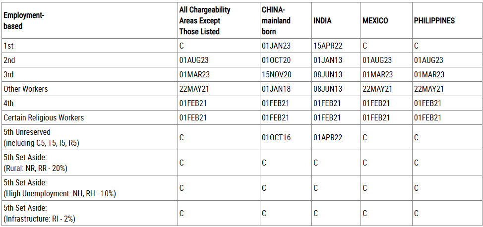 Bảng B – Ngày nộp đơn (Dates for Filing)_Visa Bulletin (012025)_John Hu Migration