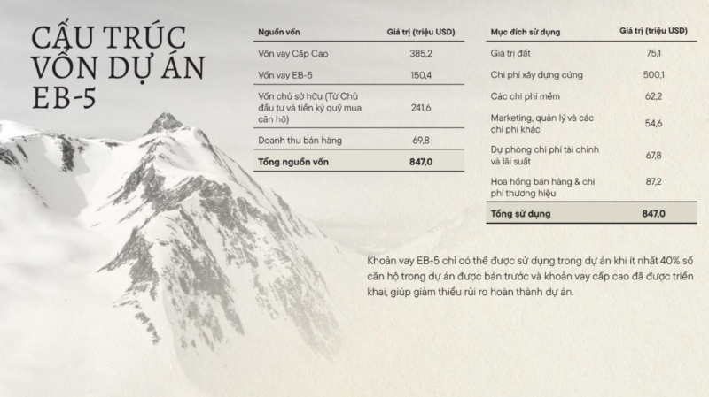 Cấu trúc vốn dự án đầu tư EB-5 Four Season_John Hu Migration