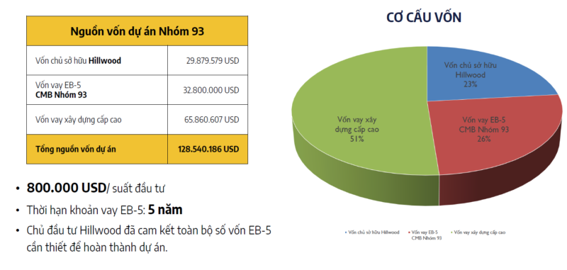 Dự án đầu tư EB-5 Nhóm 93 – Khu dân cư Hillwood CoachellaBTR_John Hu Migration