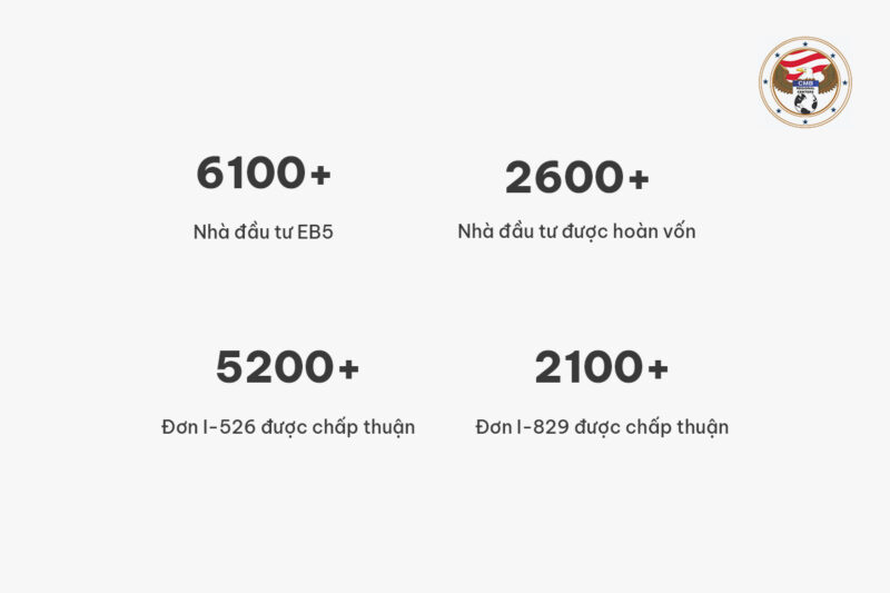 Trung tâm vùng CMB_John Hu Migration