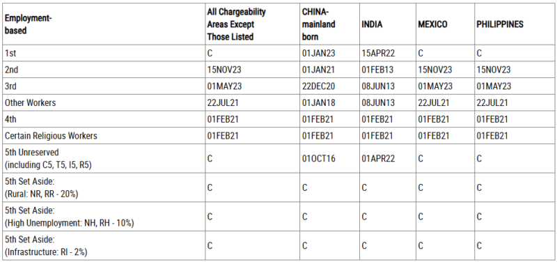 Bảng B – Ngày nộp đơn (Dates for Filing)_072025_John Hu Migration