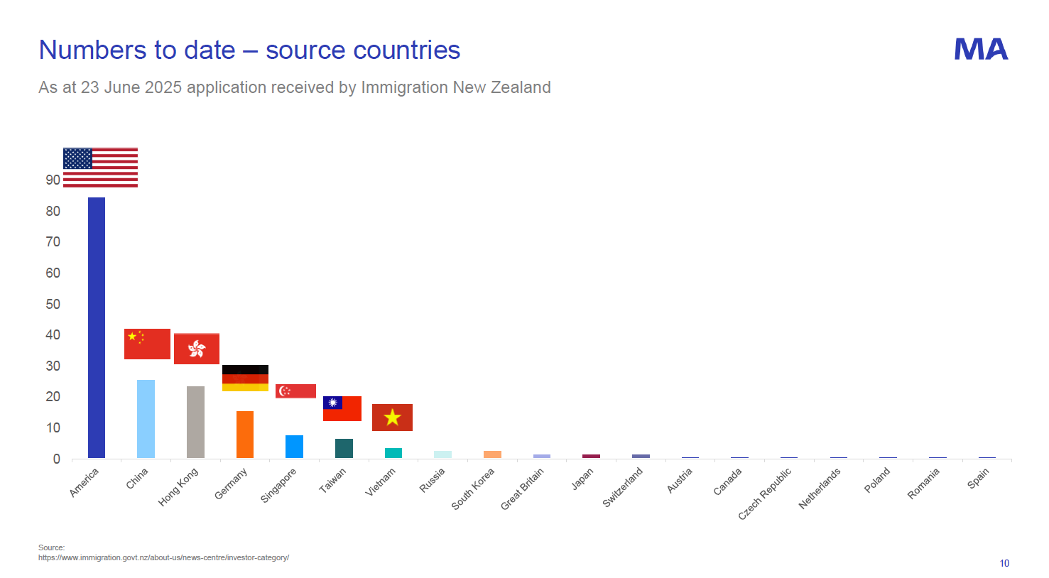Giới thượng lưu Mỹ đầu tư định cư New Zealand, Việt Nam lọt top 7 toàn cầu_John Hu Migration