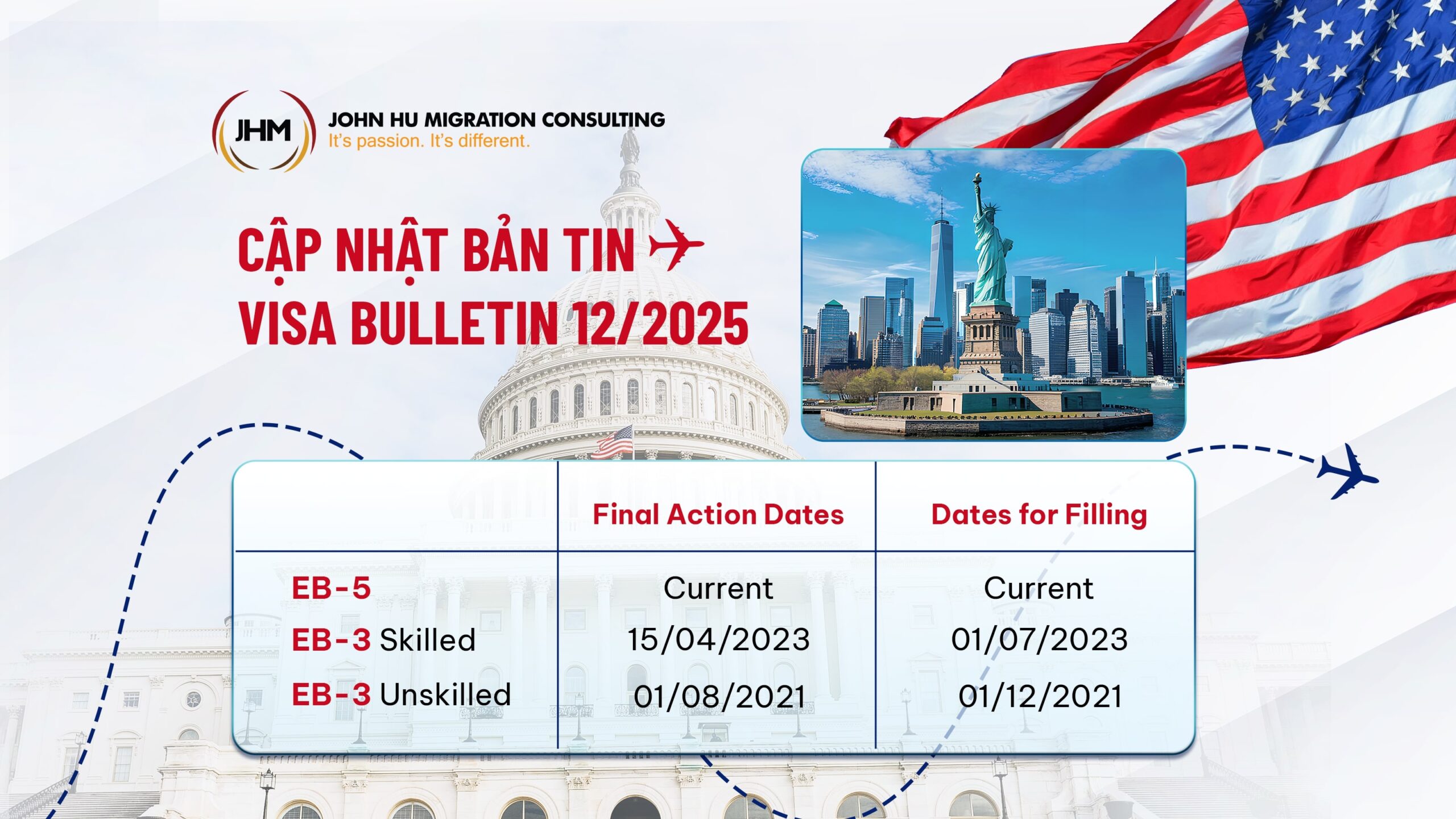 Bản tin Visa Bulletin Mỹ tháng 122025_John Hu Migration