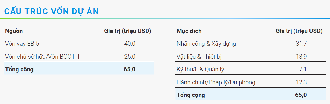 Cấu trúc vốn dự án EB-5 360 Broadband_John Hu Migration