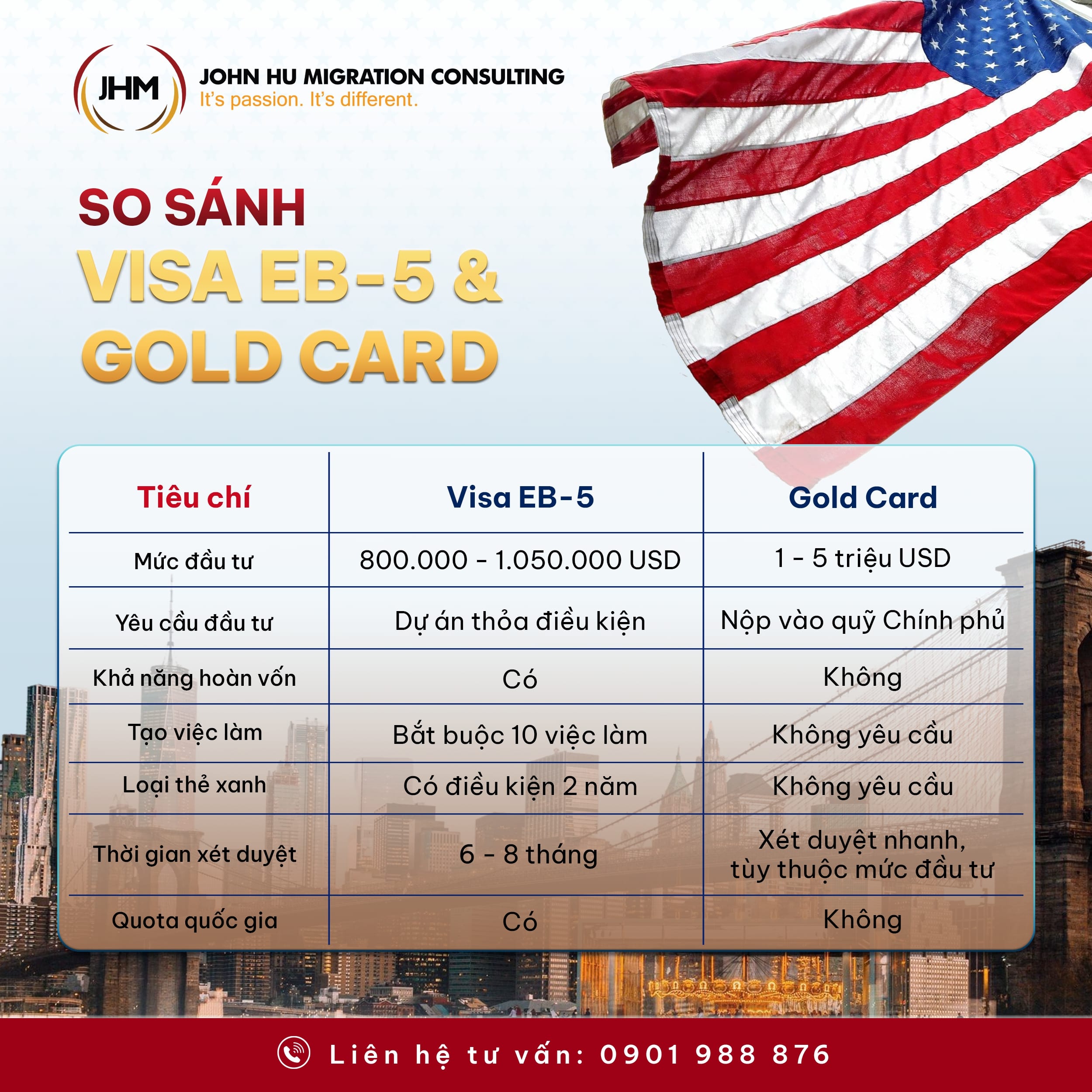 So sánh Gold Card với chương trình EB-5 truyền thống_John Hu Migration